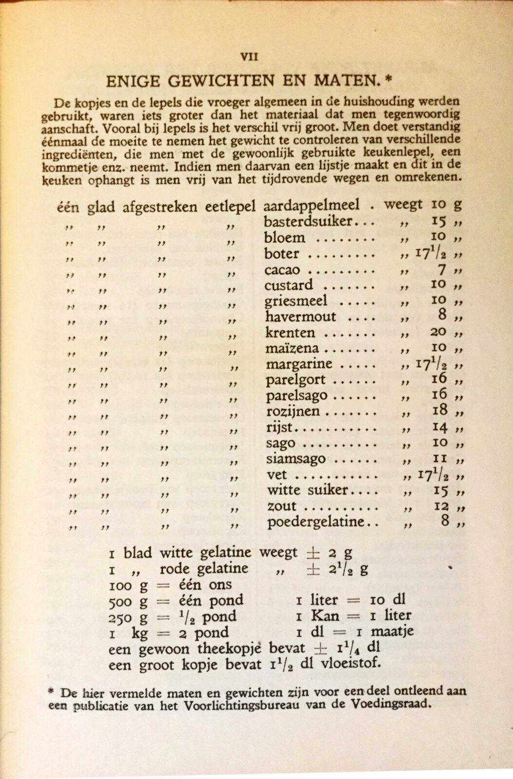 maten en gewichten, recepten en smaken verschillen maten en gewichten, recepten en smaken verschillen